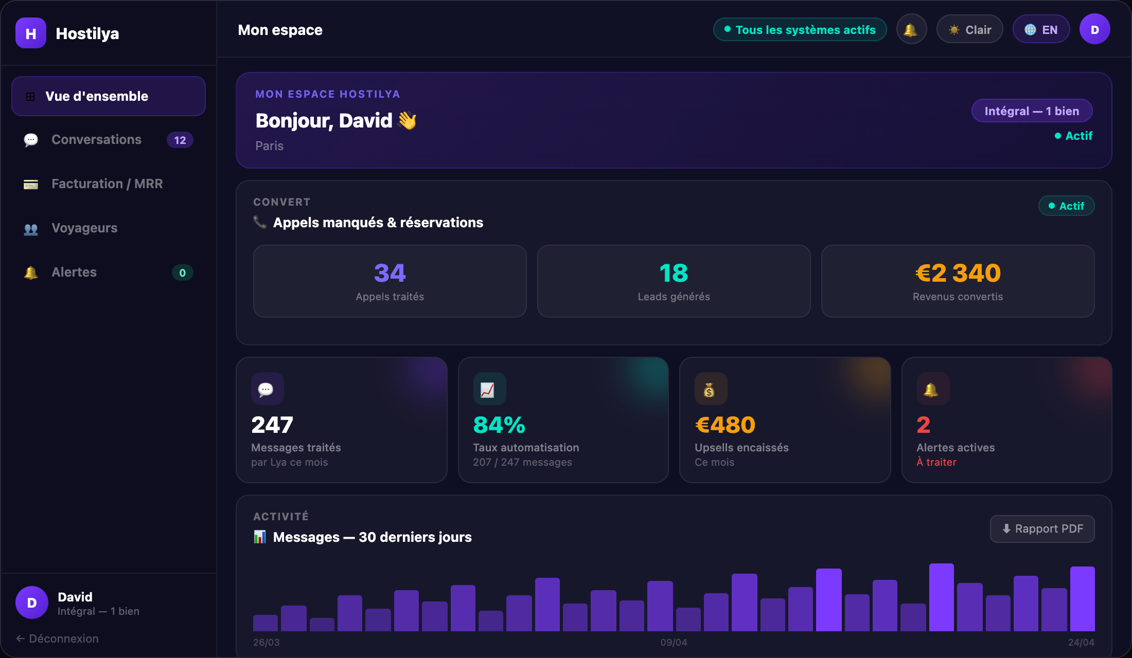 Dashboard Hostilya
